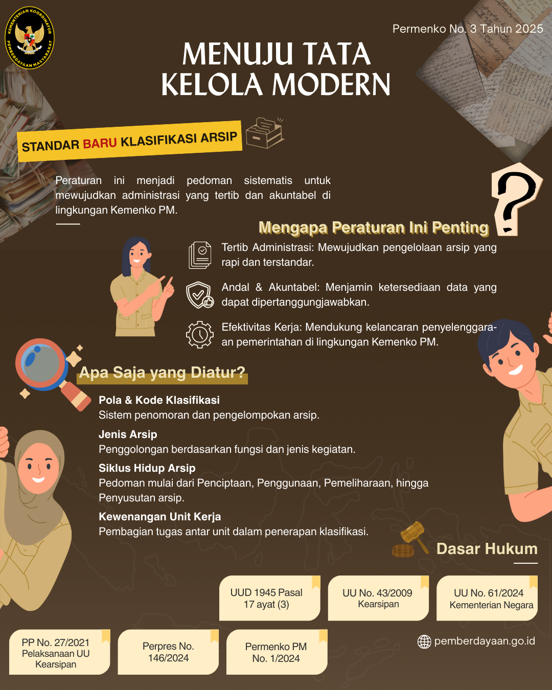 Klasifikasi Arsip di Lingkungan Kementerian Koordinator Bidang Pemberdayaan Masyarakat